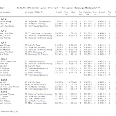 Hemdingen 9 20150417 1349034802